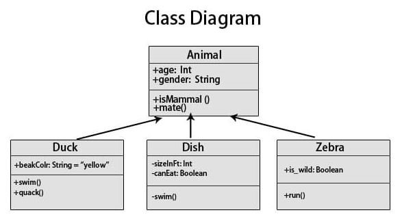 دليل أنواع مخططات UML: إتعلم أكتر عن الأدوات والأمثلة!