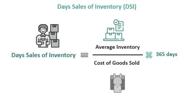 أيام مبيعات المخزون (DSI) – أفضل الطرق لمعرفة عدد أيام تحول المخزون لمبيعات