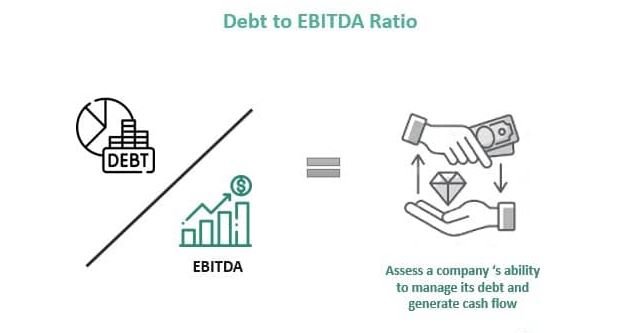 نسبة الدين للربح التشغيلي (Debt-to-EBITDA) وأهميتها في تحليل الأداء المالي