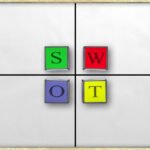 تحليل SWOT لـ وول مارت