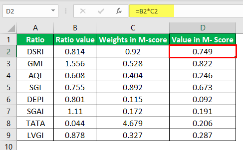استخدام نموذج بينيش M-Score كأداة للتحليل المالي - تقييم الأداء المالي للشركات ودرجة التلاعب