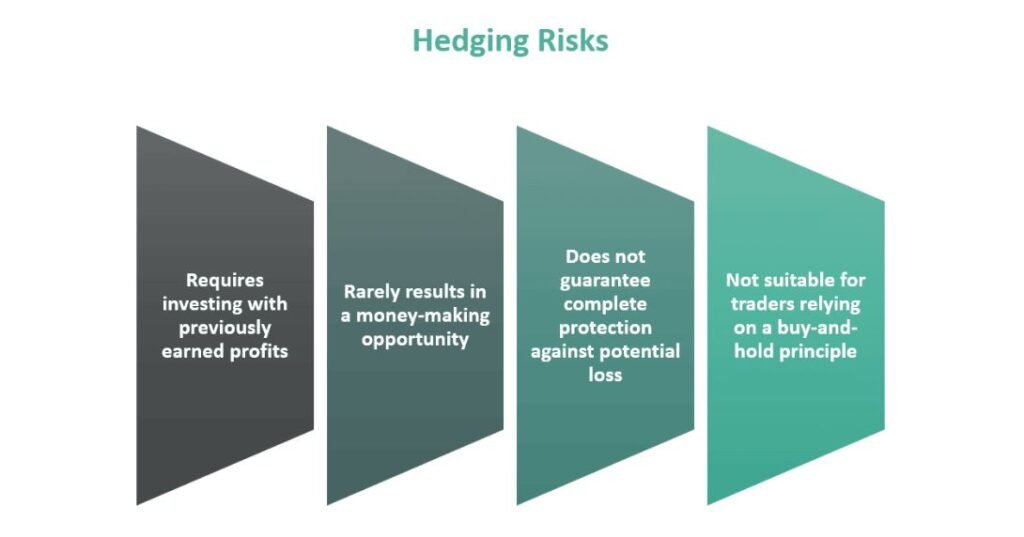 التحوط (Hedge) – الوقاية من الخسائر في عالم التداول