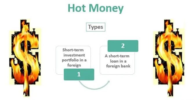 الأموال الساخنة (Hot Money) – استراتيجية الاستثمار قصيرة الأجل